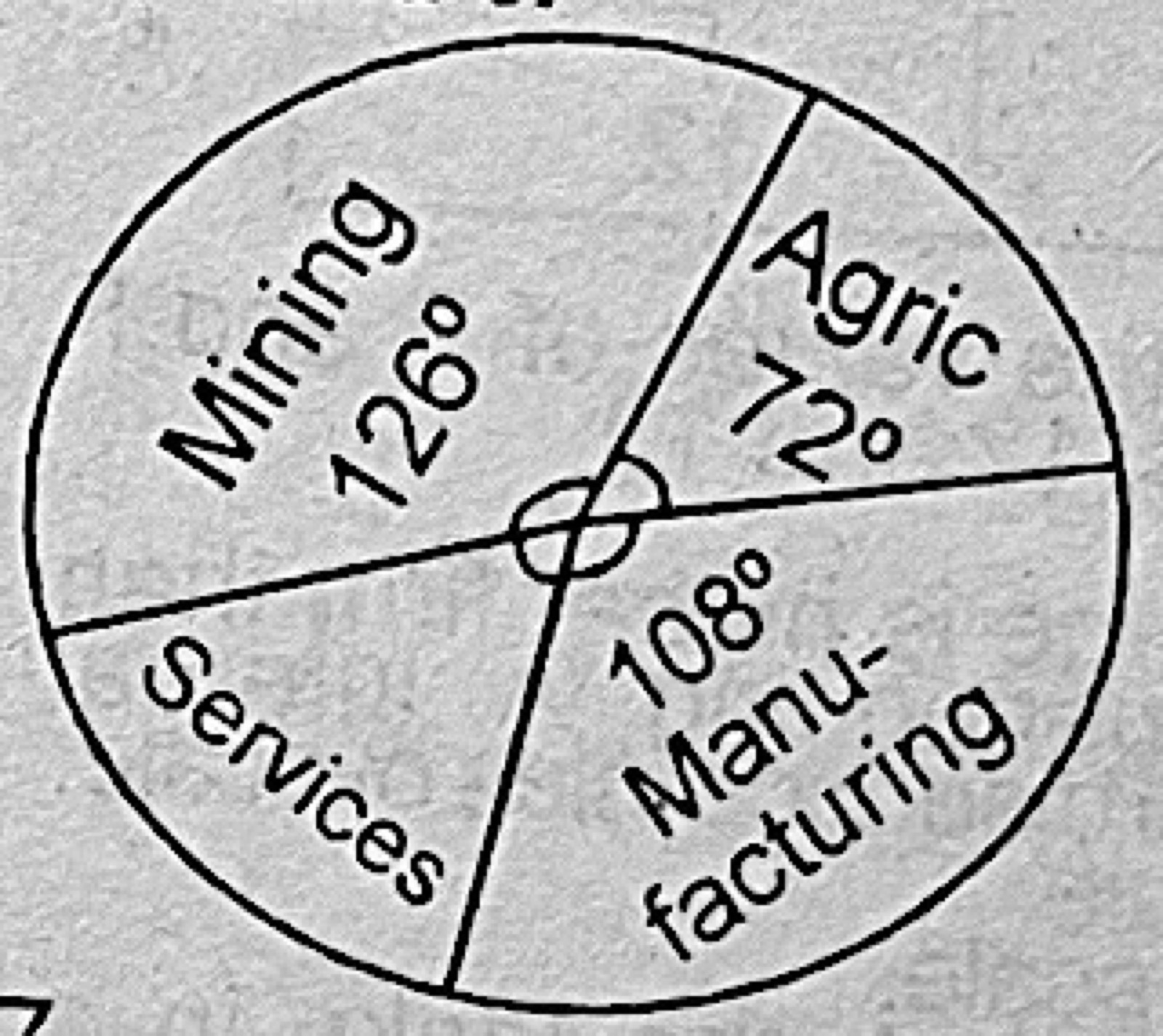 Diagram for this question