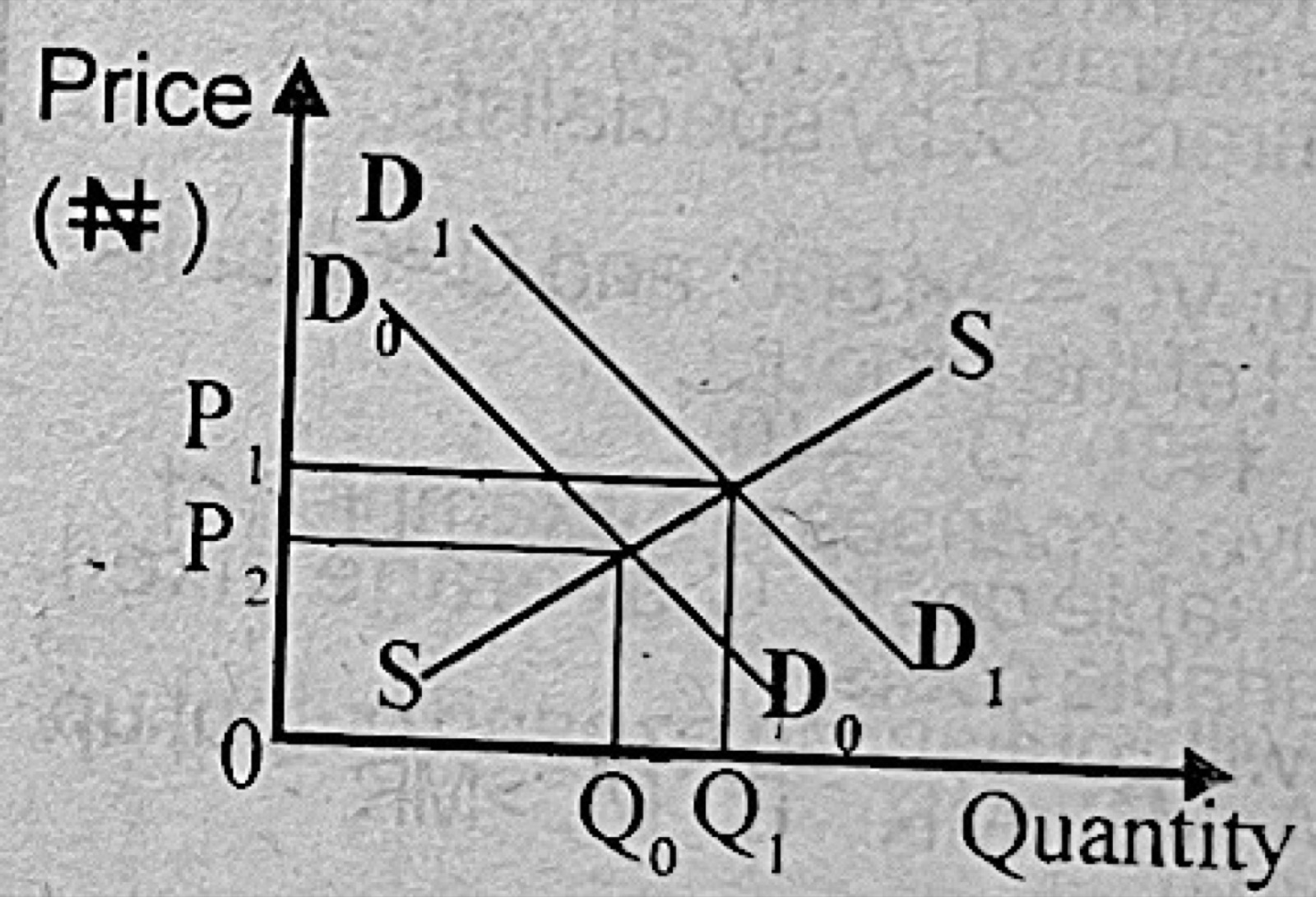 Diagram for this question