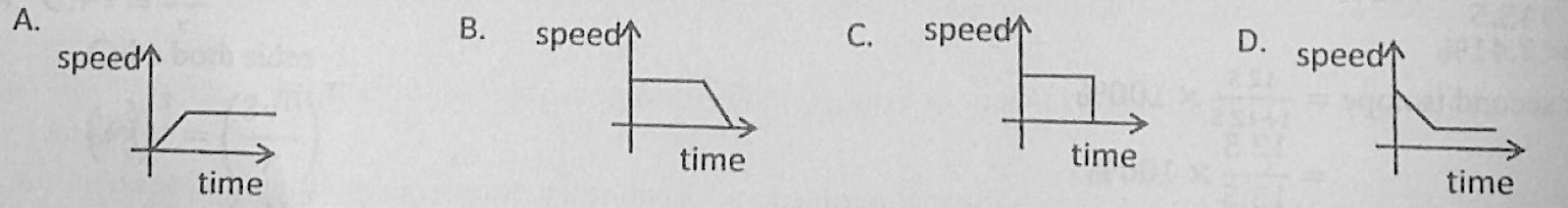 Diagram for this question
