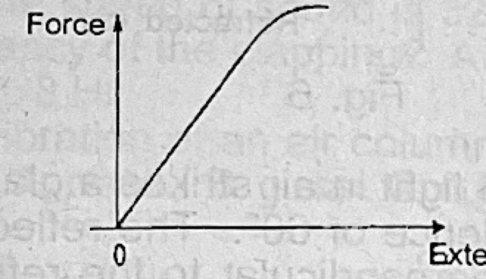 Diagram for this question