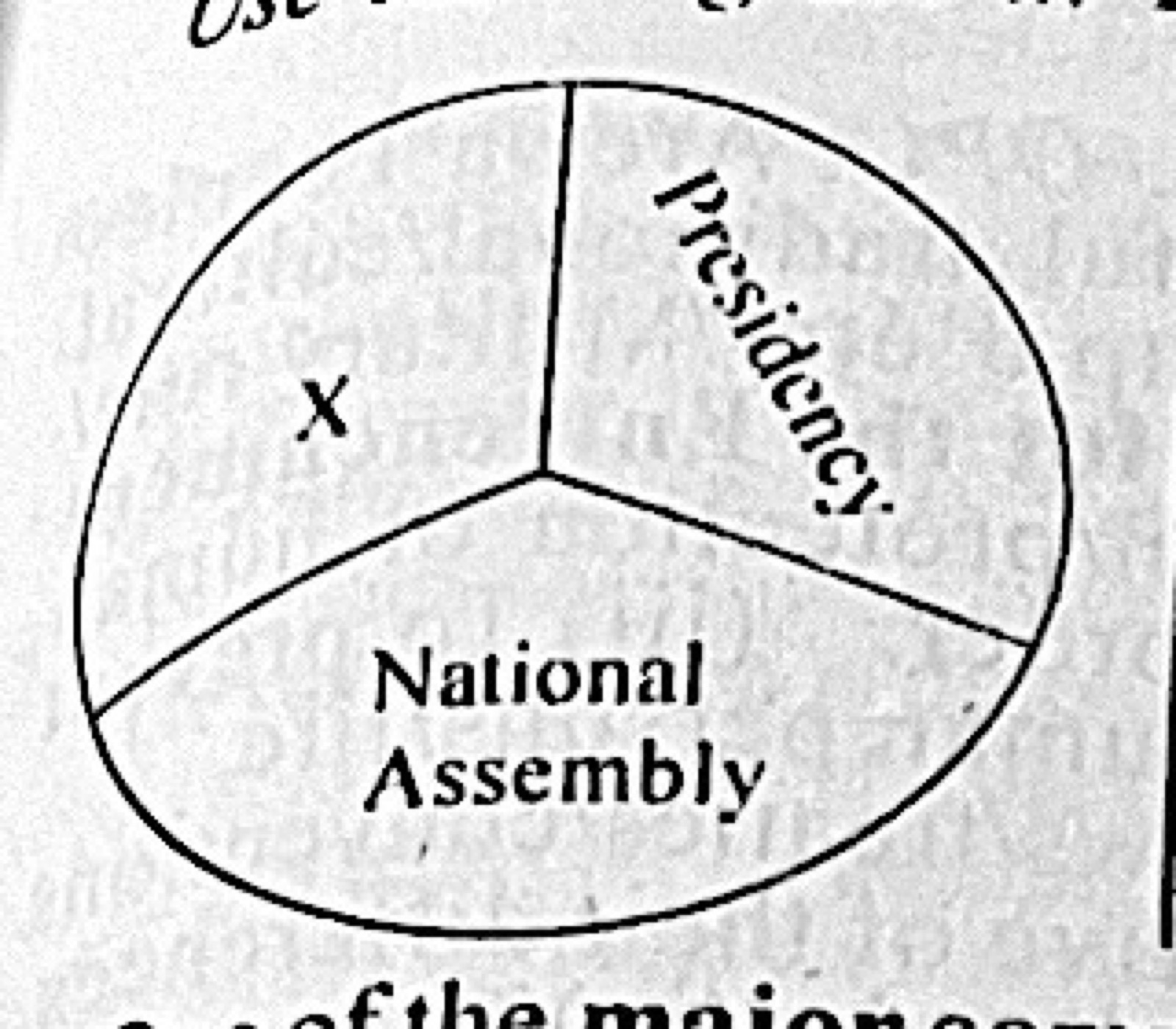 Diagram for this question
