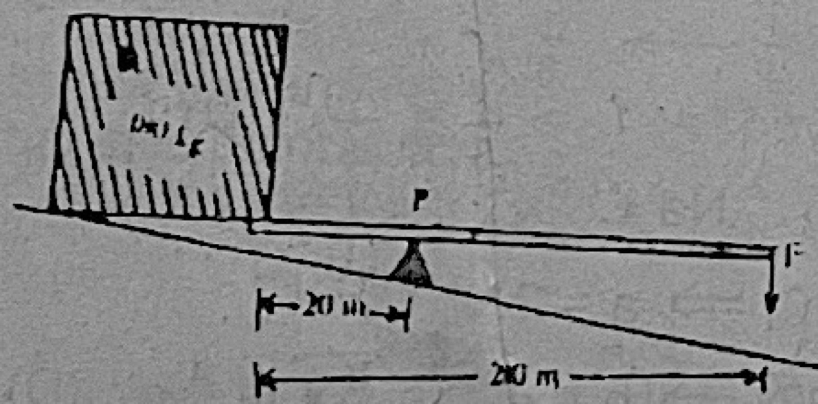 Diagram for this question