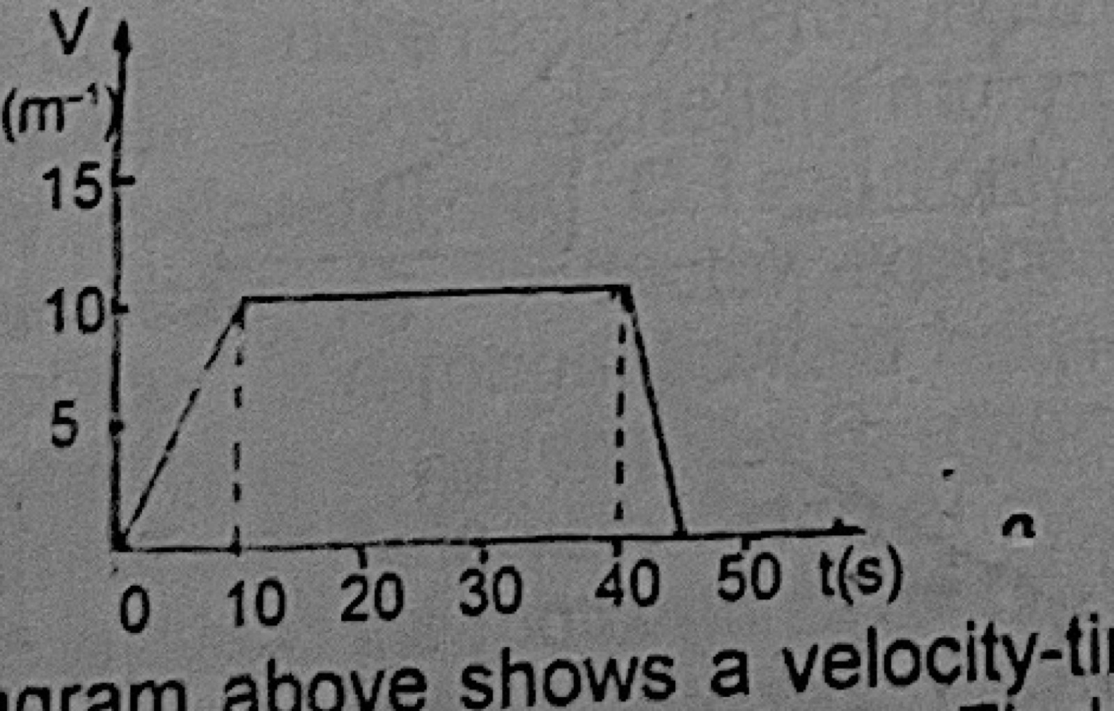 Diagram for this question