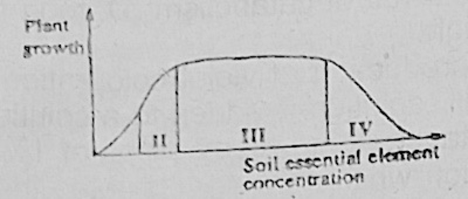 Diagram for this question