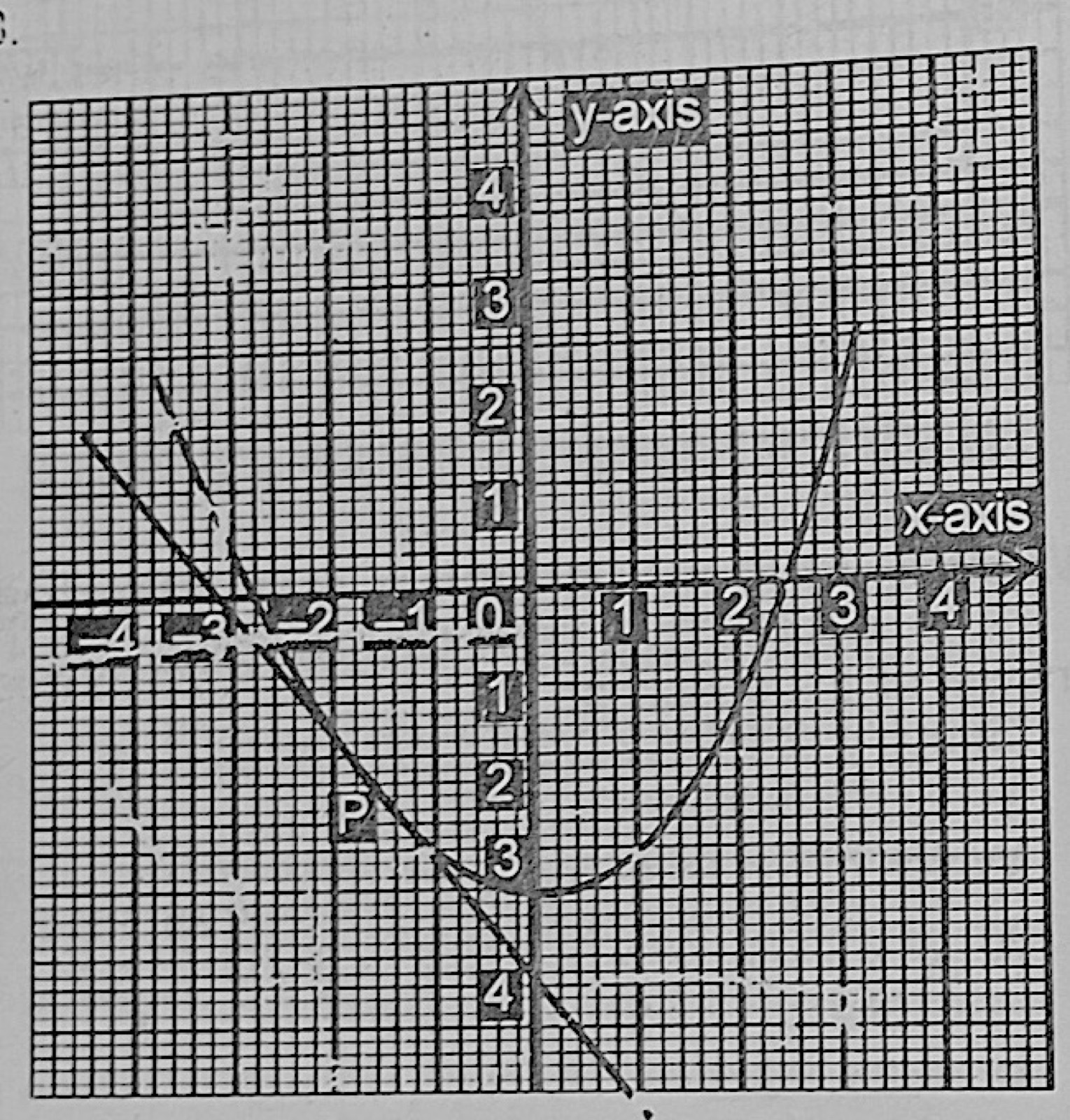 Diagram for this question