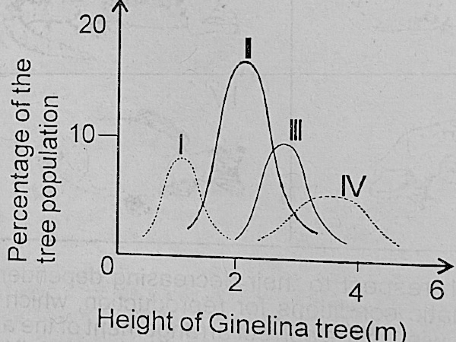 Diagram for this question