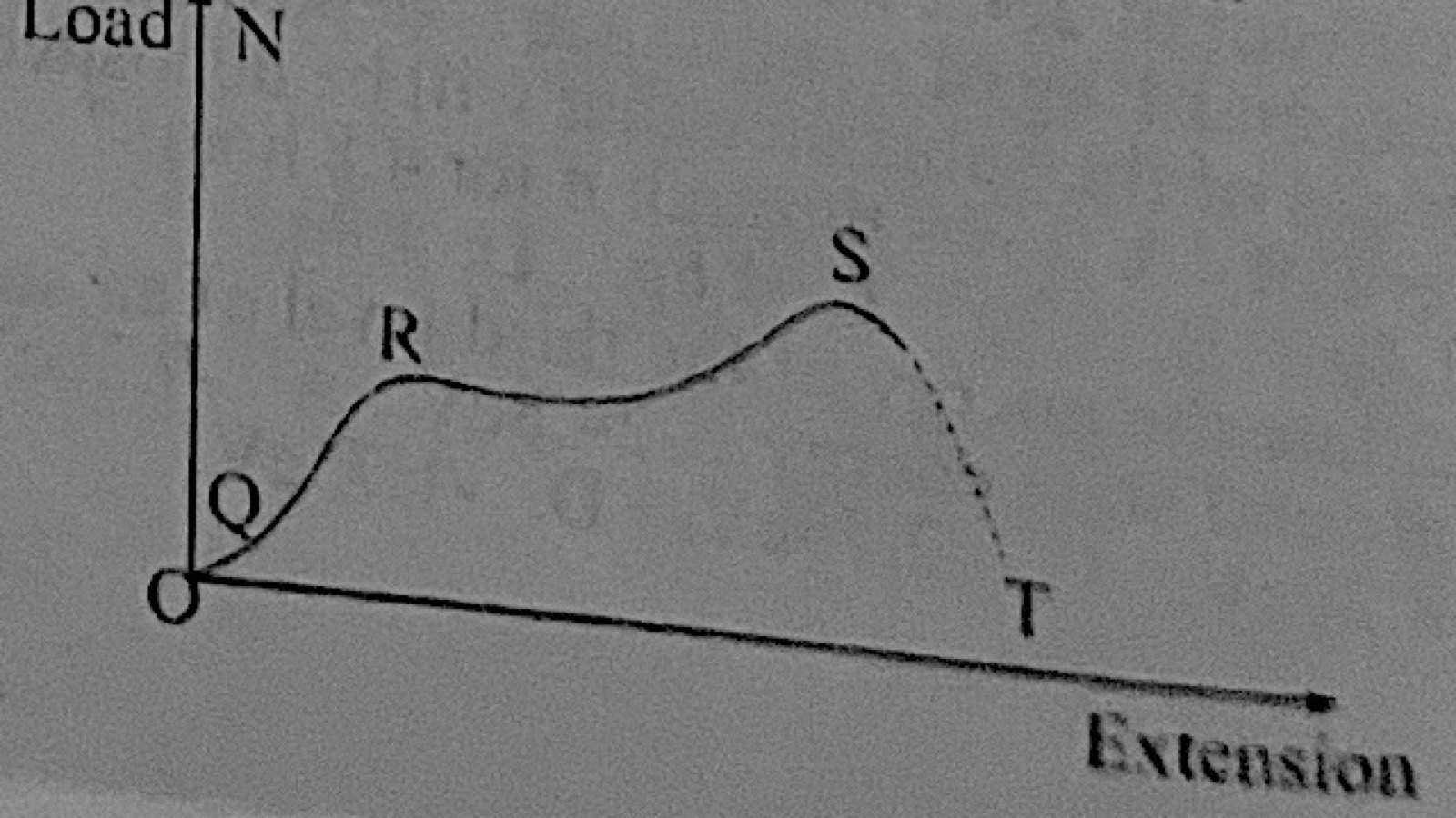 Diagram for this question