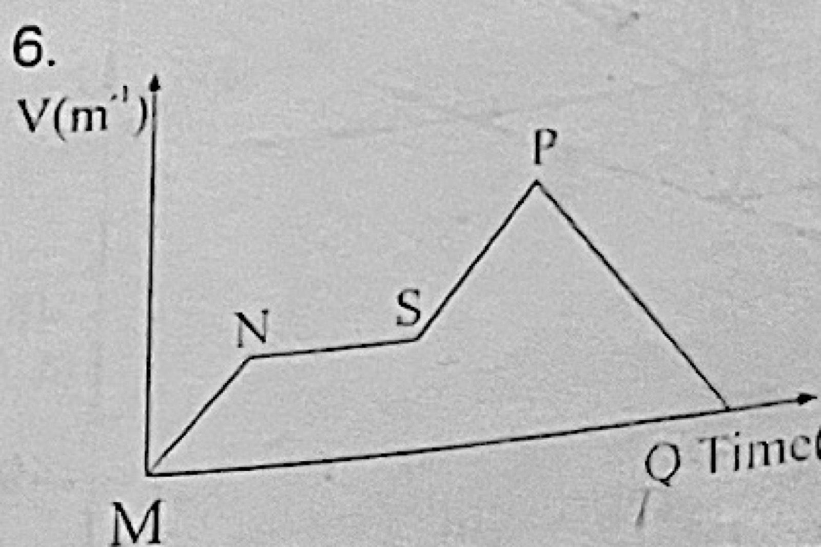 Diagram for this question