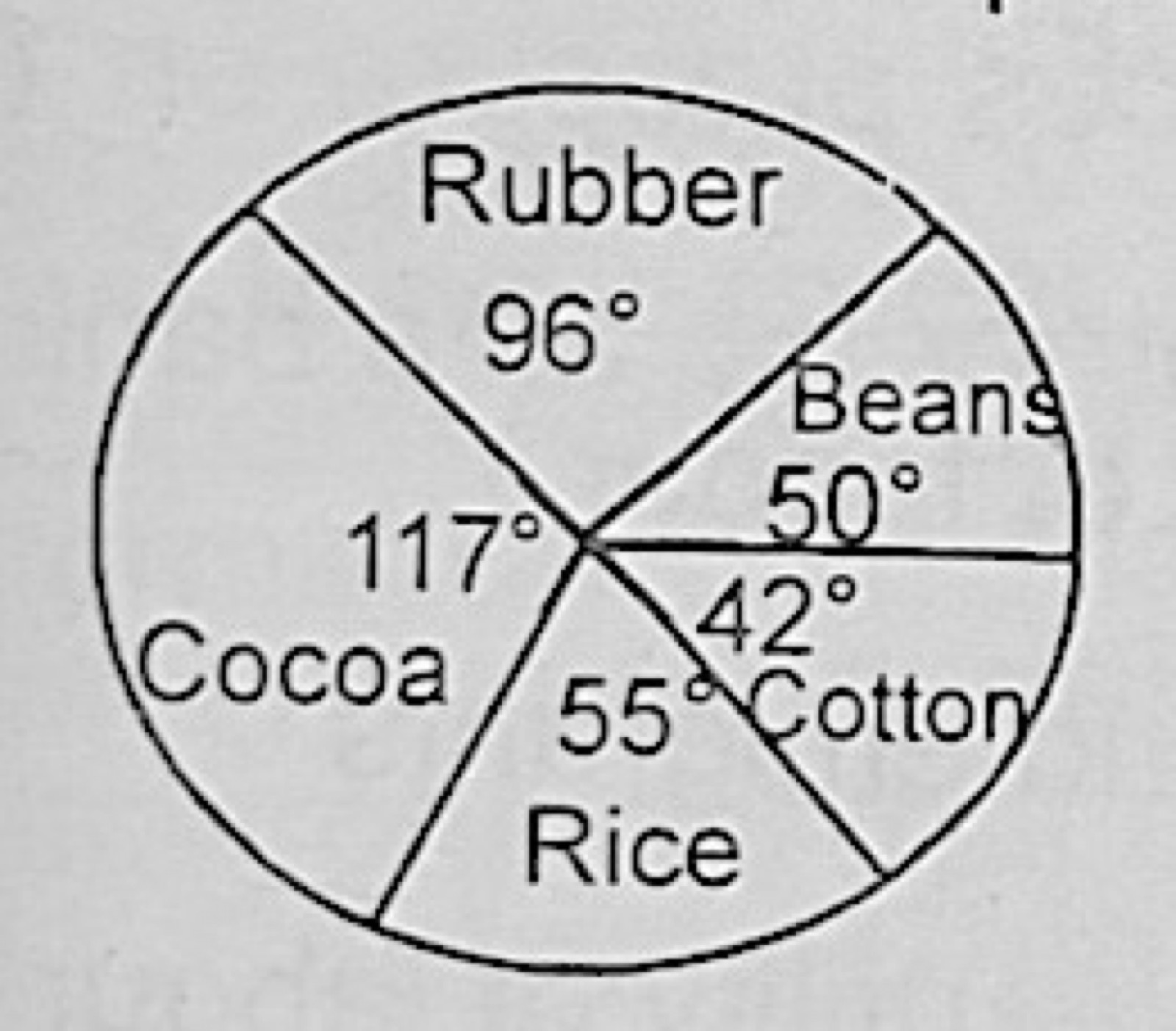 Diagram for this question