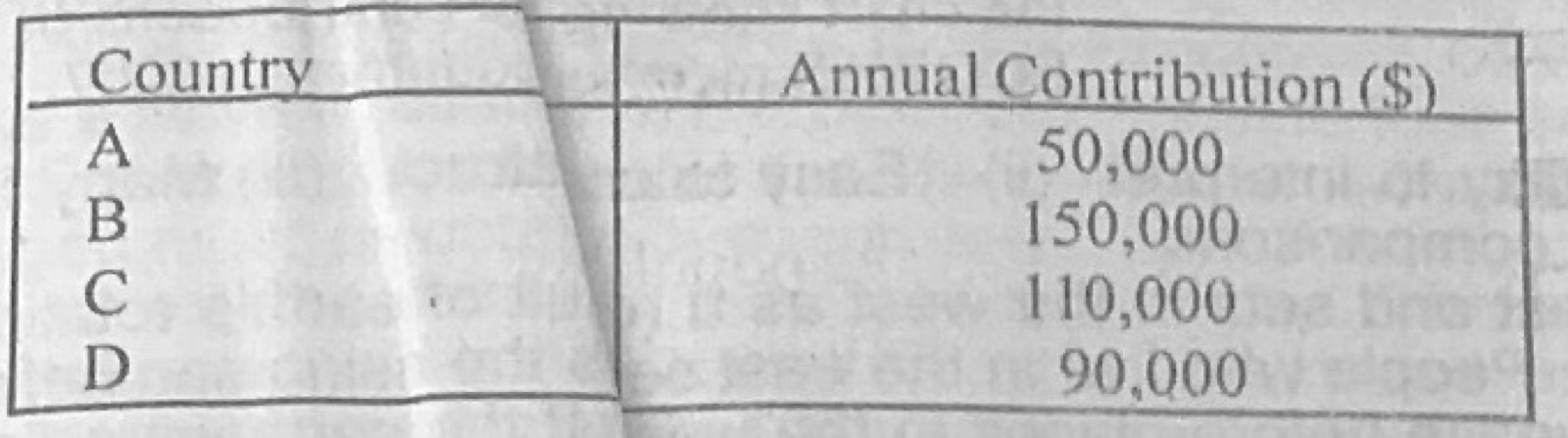 Diagram for this question