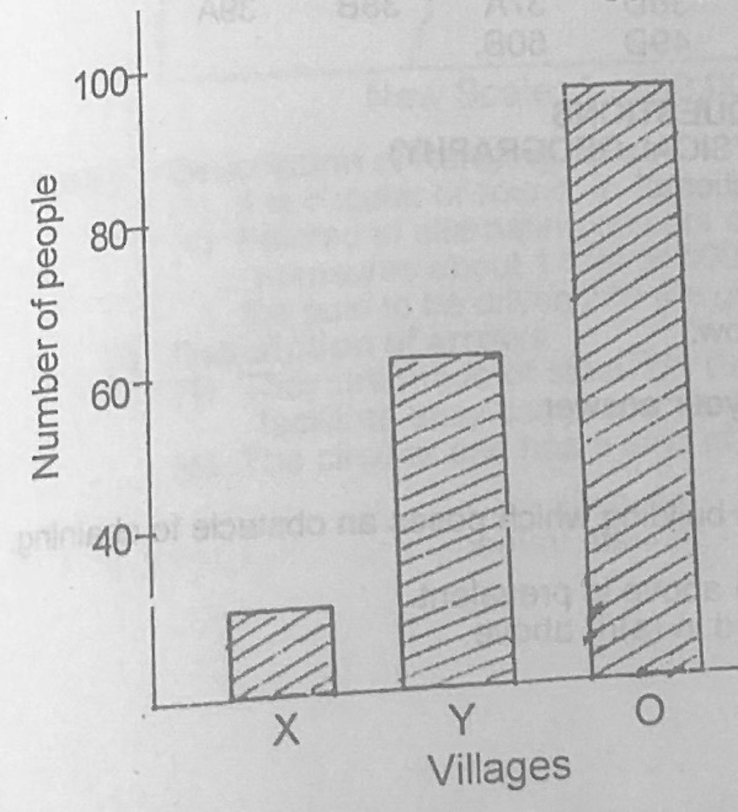 Diagram for this question