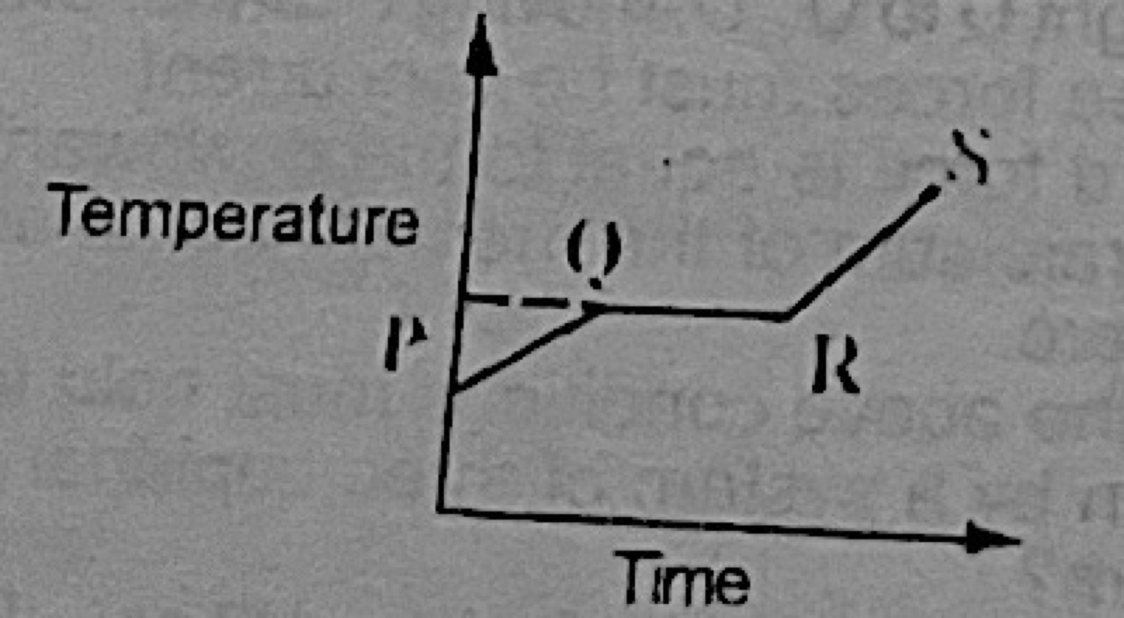 Diagram for this question