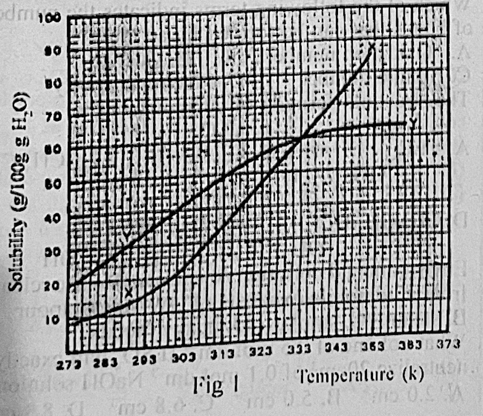 Diagram for this question