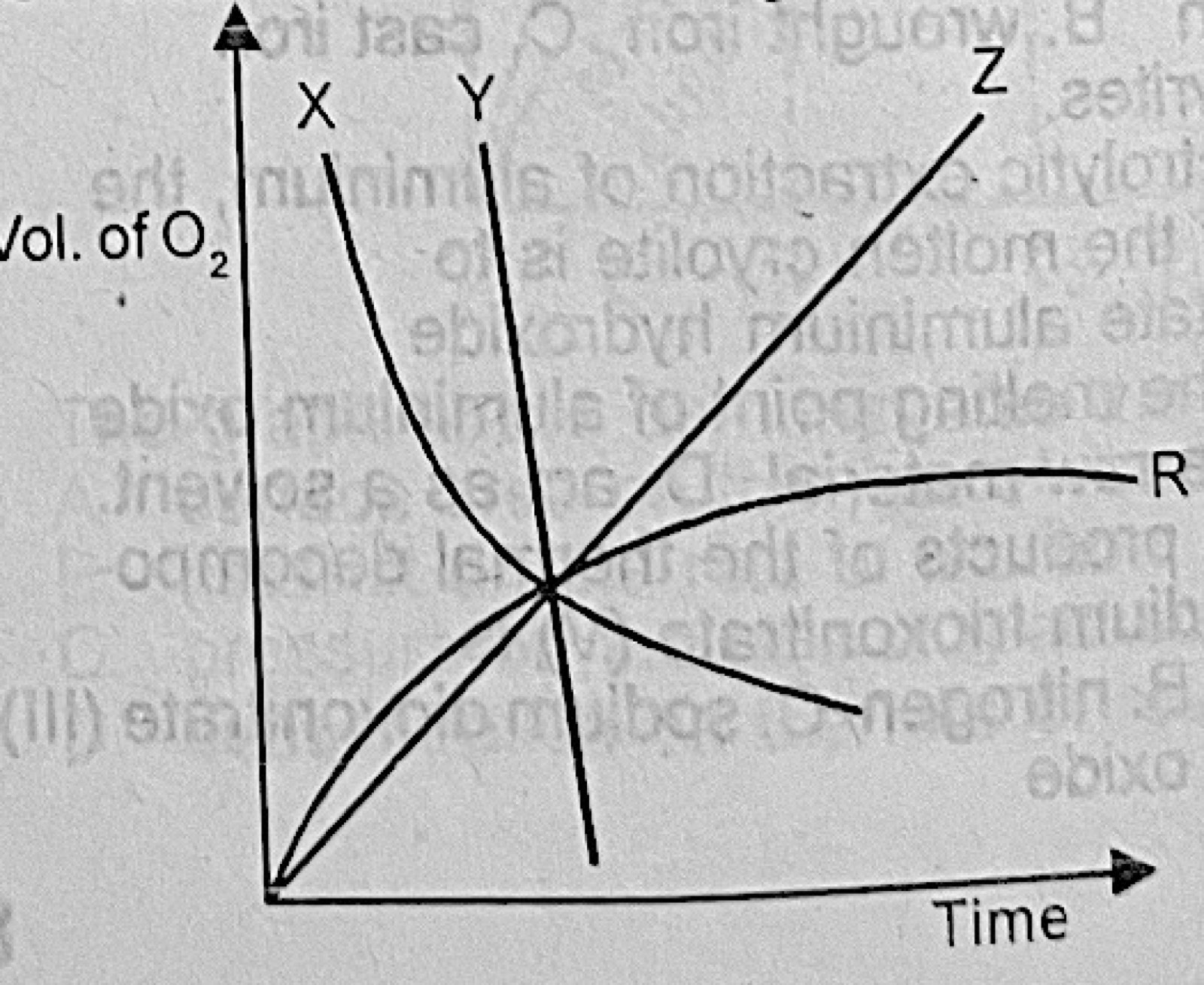 Diagram for this question