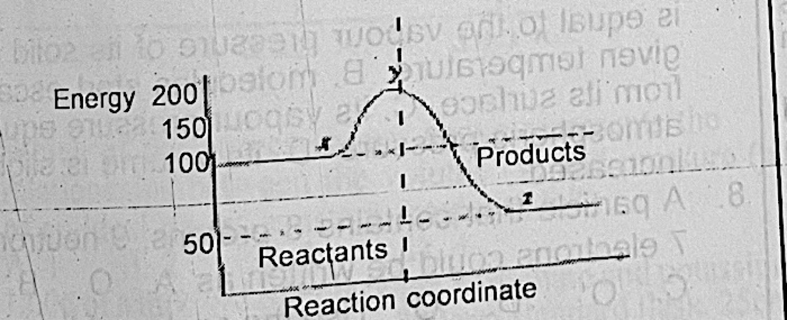 Diagram for this question