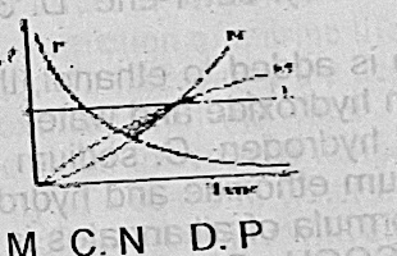 Diagram for this question