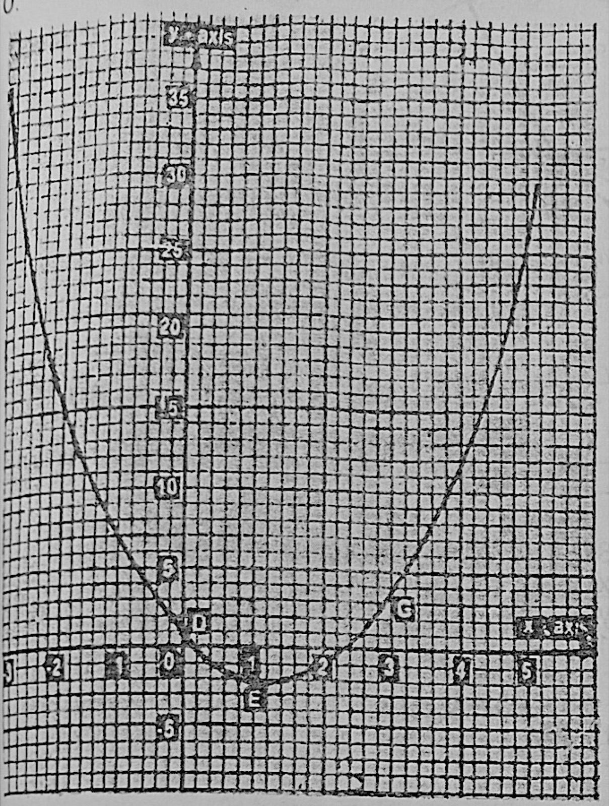 Diagram for this question