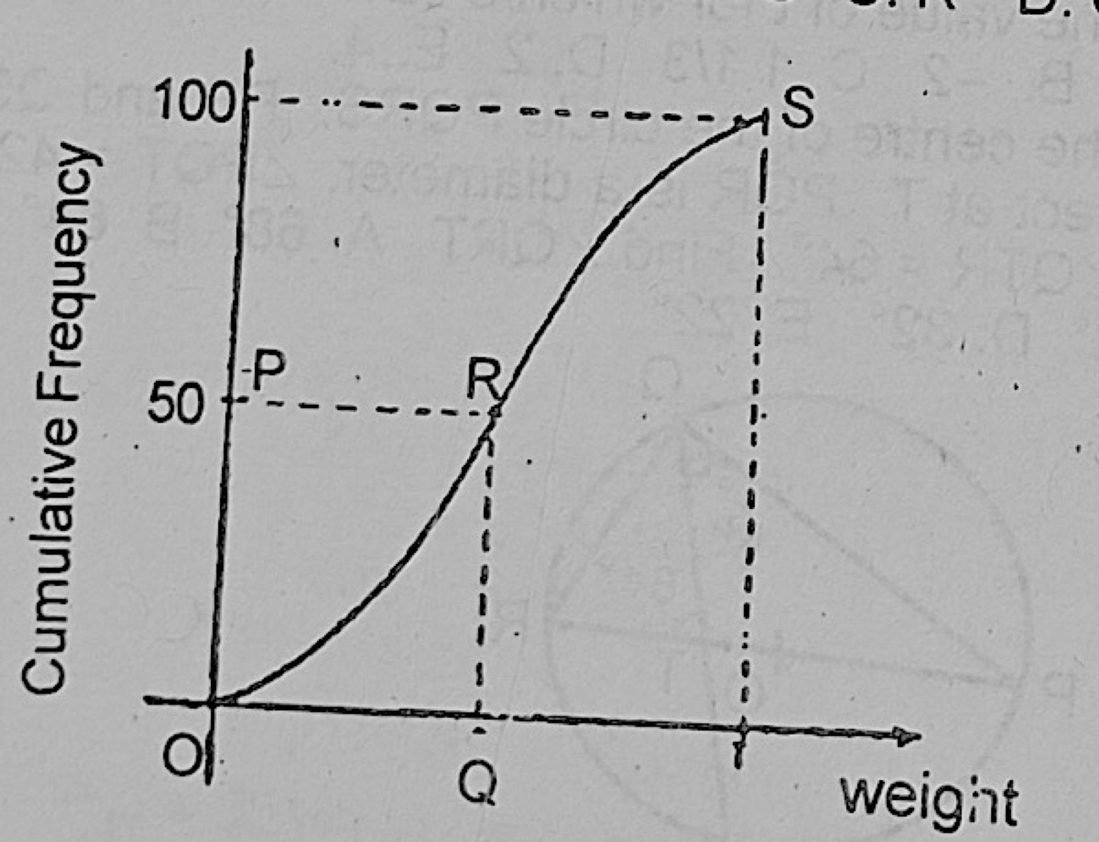 Diagram for this question