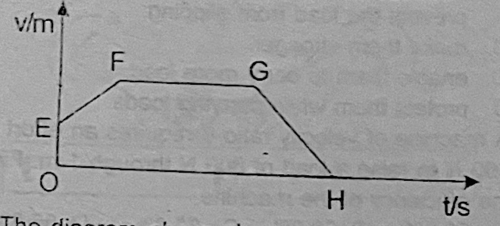 Diagram for this question
