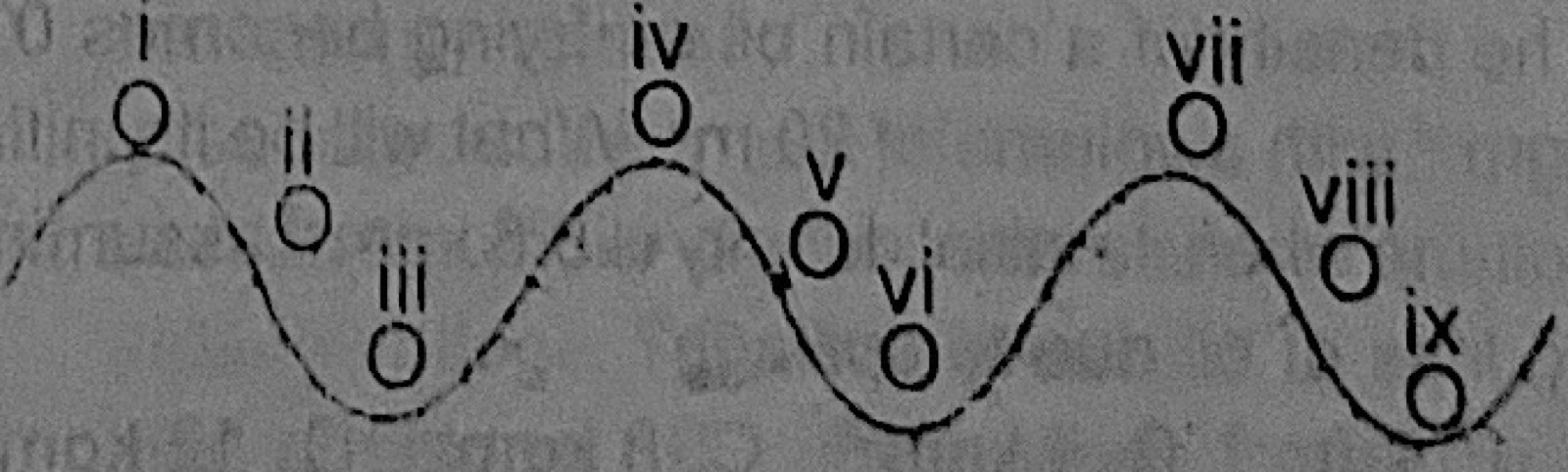 Diagram for this question