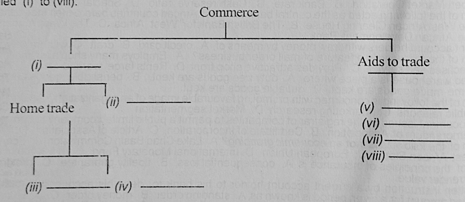 Diagram for this question