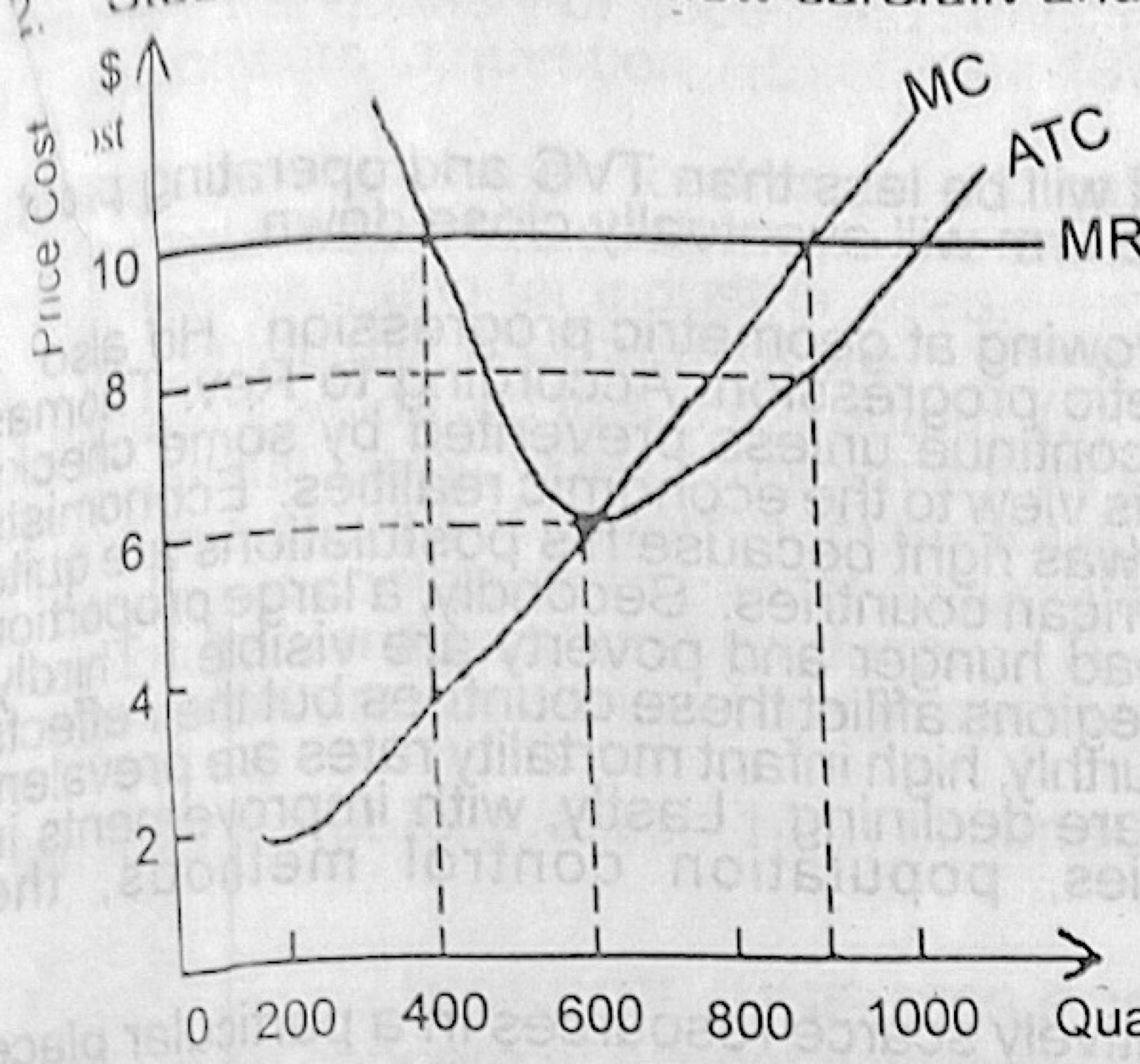 Diagram for this question