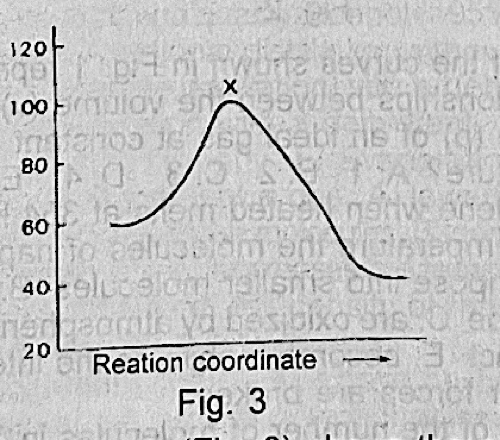 Diagram for this question
