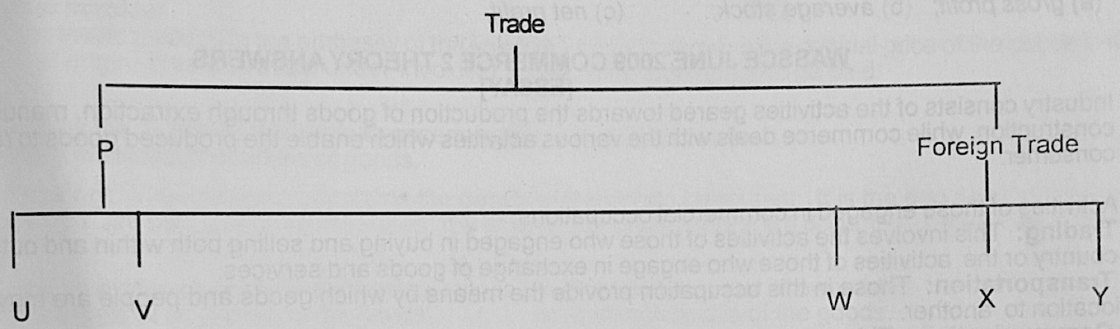 Diagram for this question