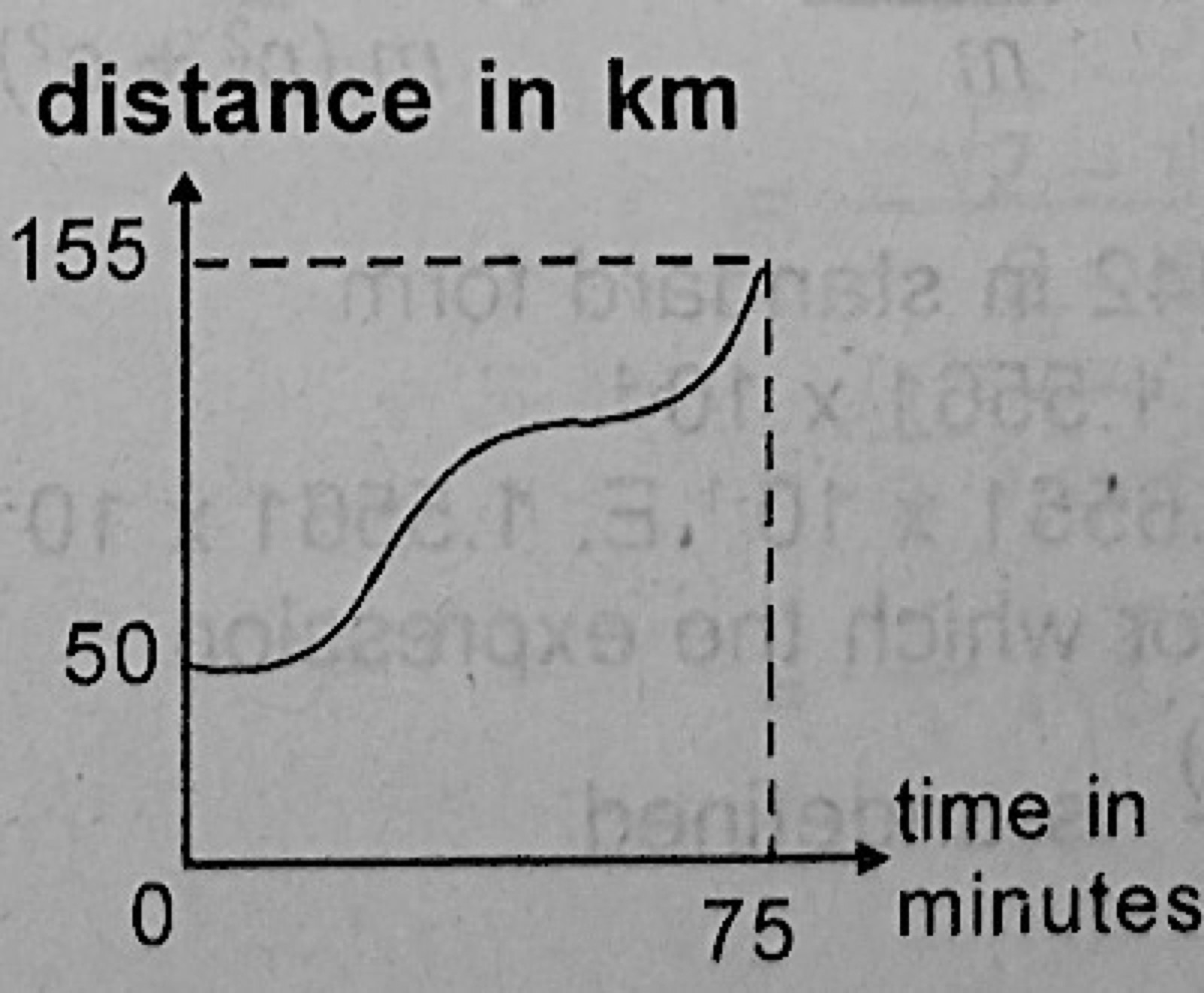 Diagram for this question