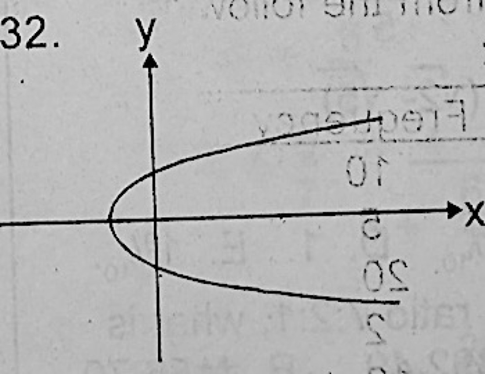 Diagram for this question