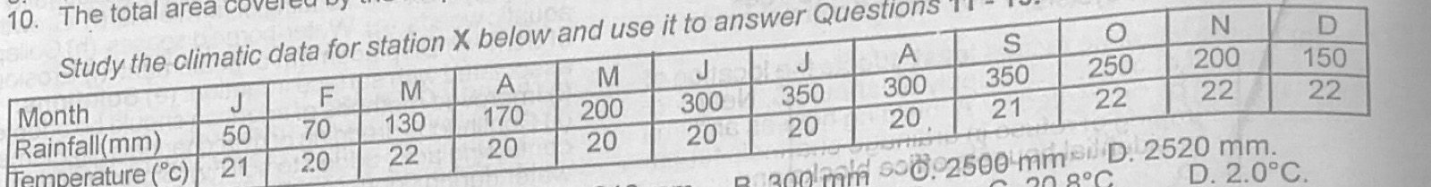 Diagram for this question