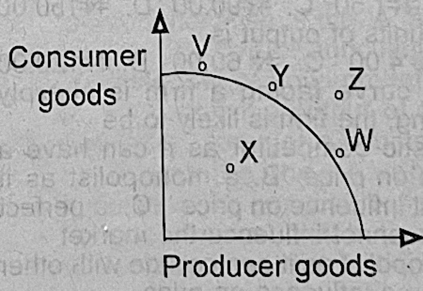 Diagram for this question