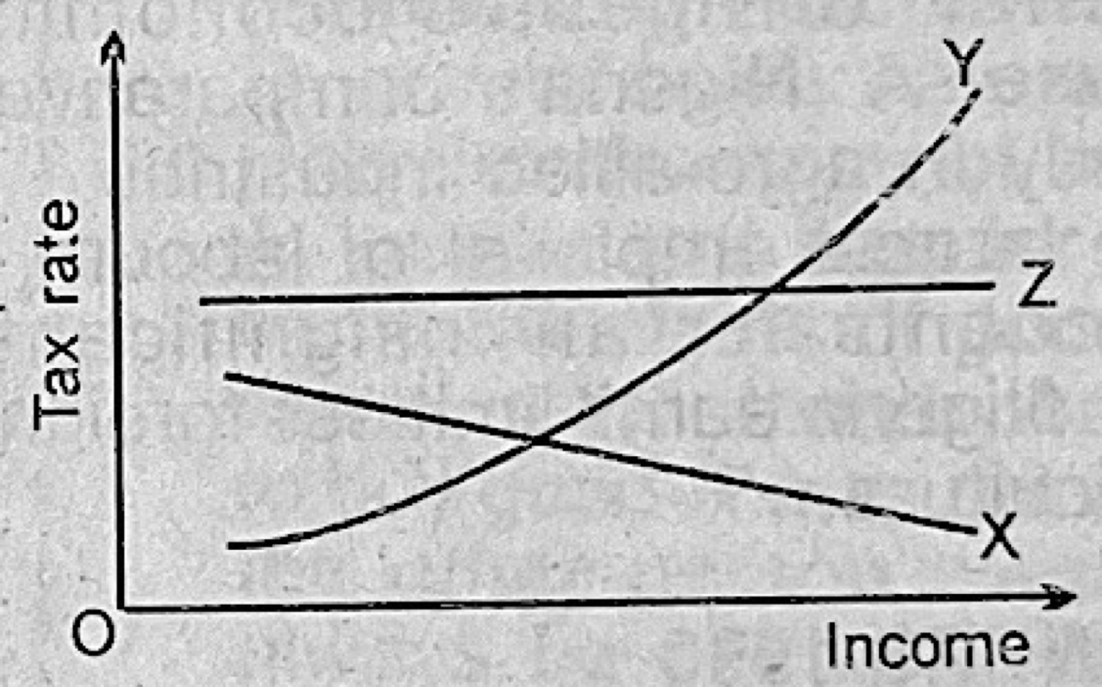 Diagram for this question