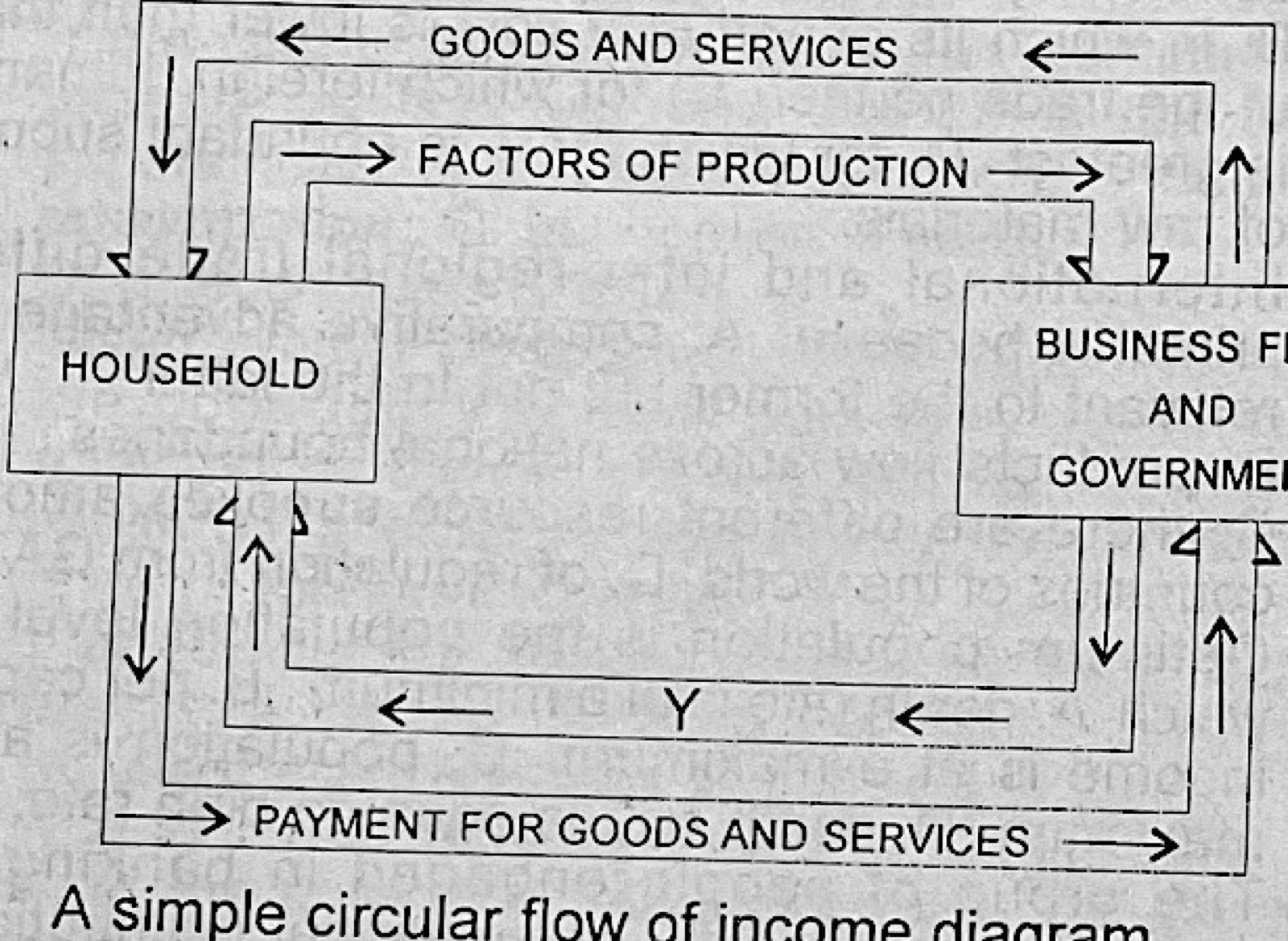 Diagram for this question