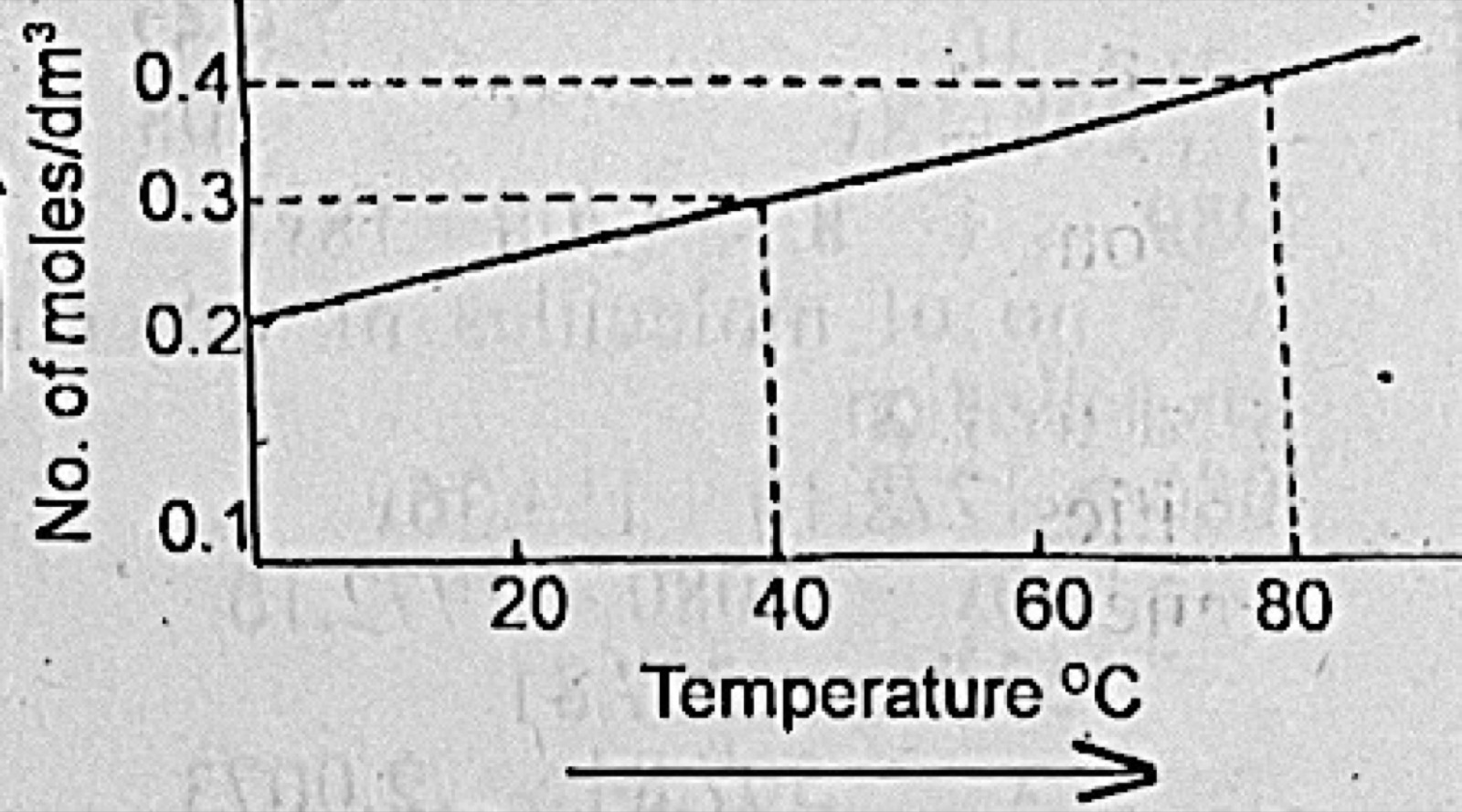 Diagram for this question