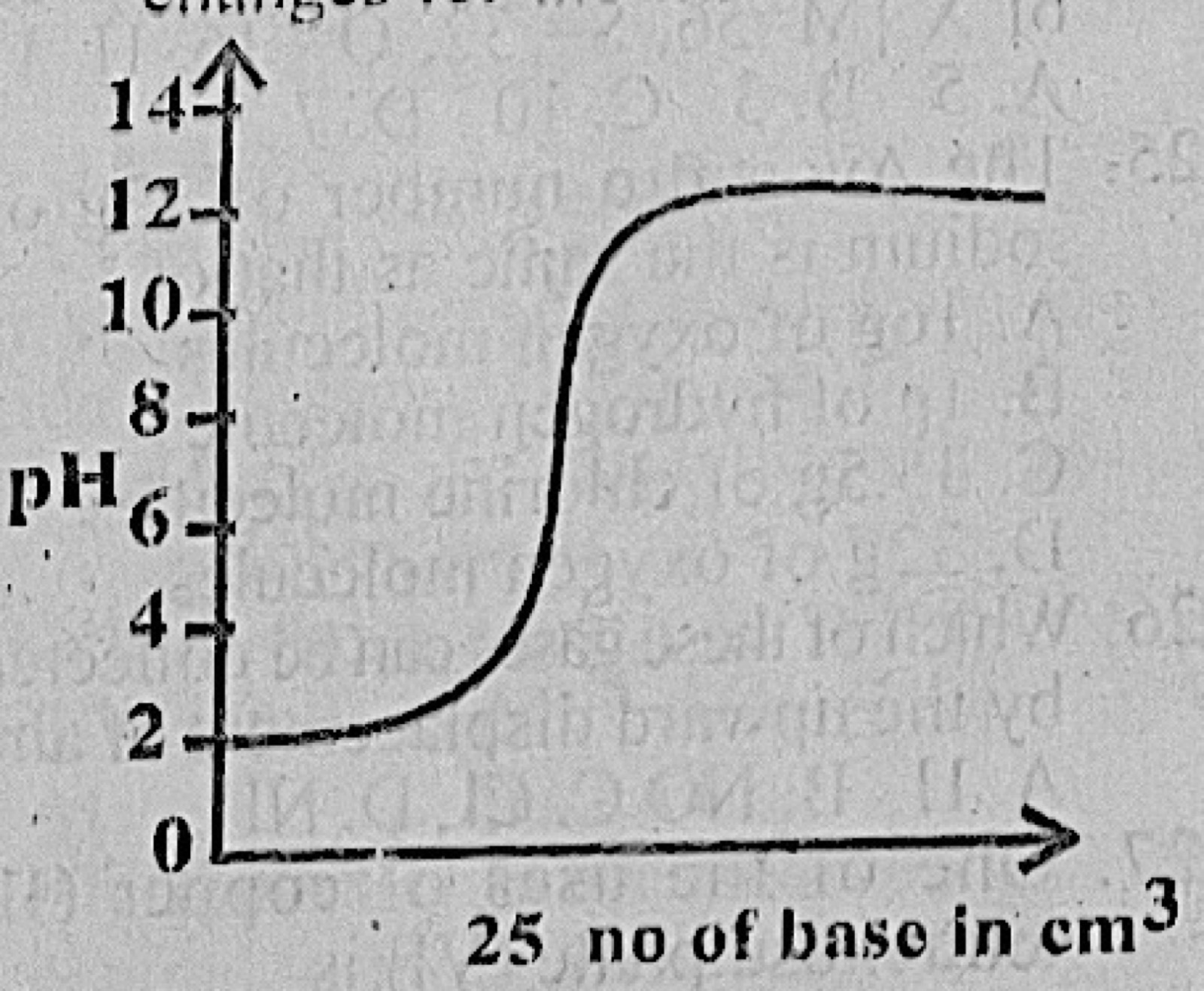 Diagram for this question