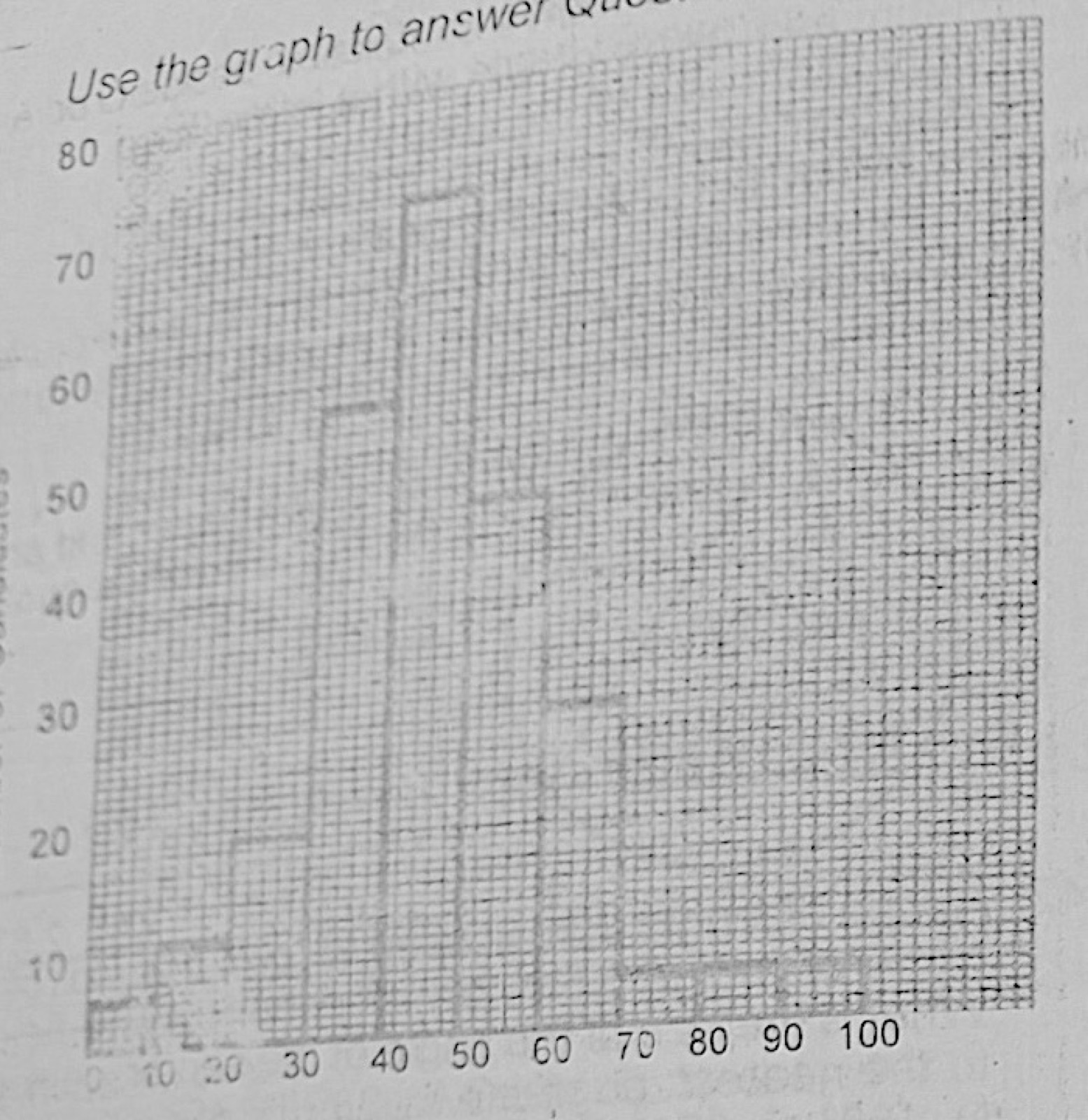 Diagram for this question