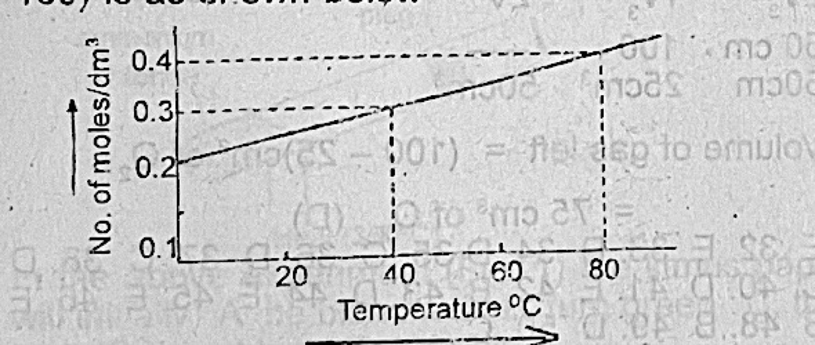 Diagram for this question