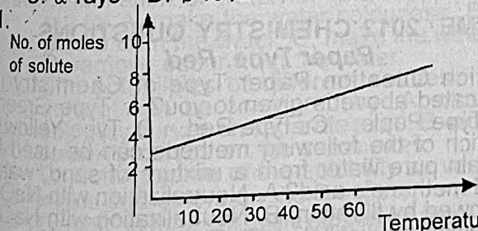 Diagram for this question