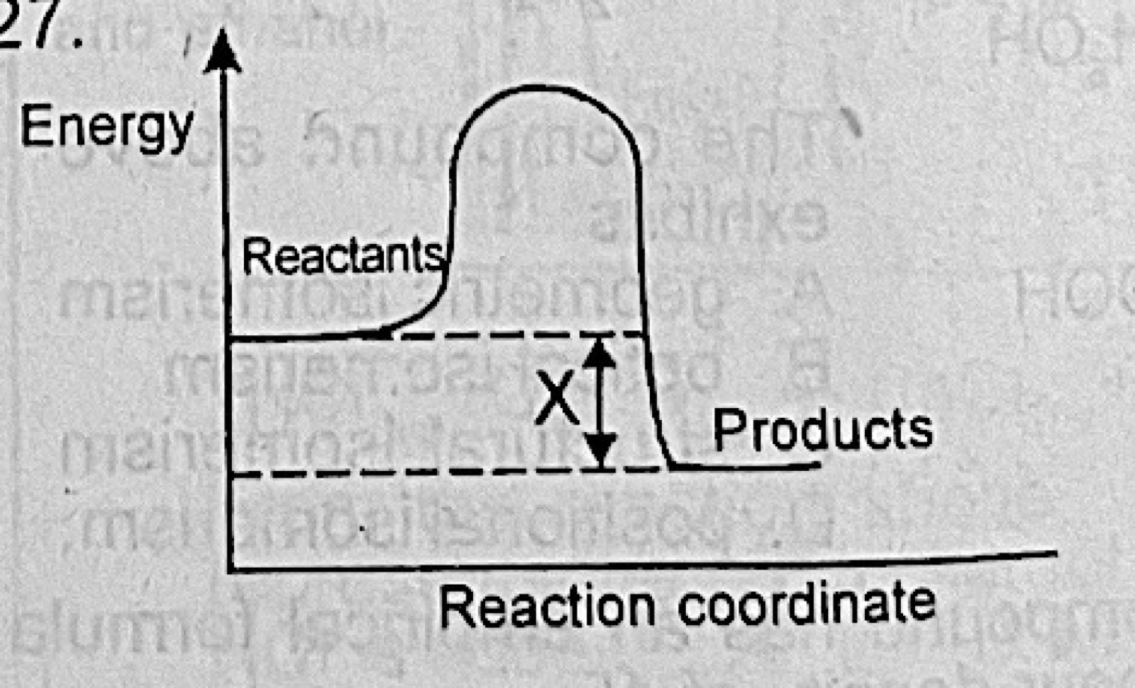 Diagram for this question