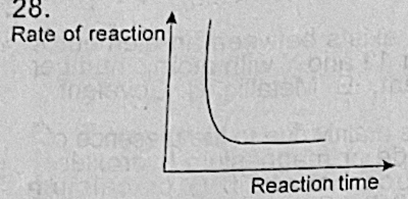 Diagram for this question
