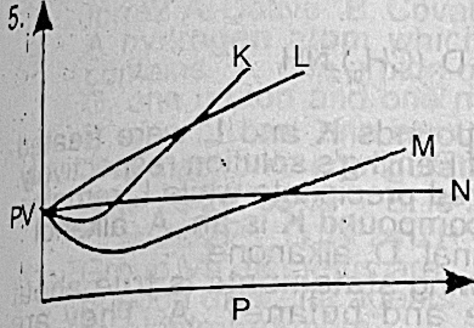 Diagram for this question