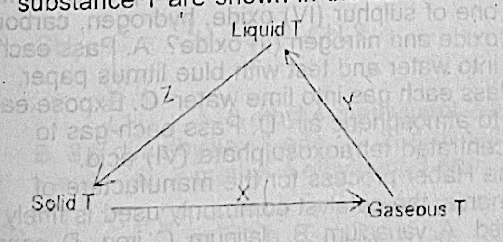 Diagram for this question