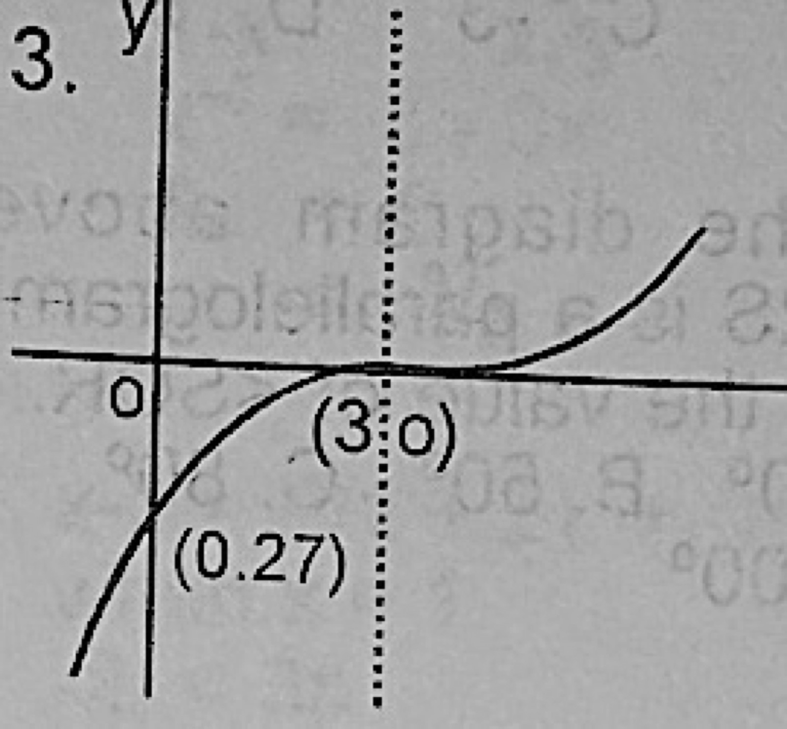 Diagram for this question