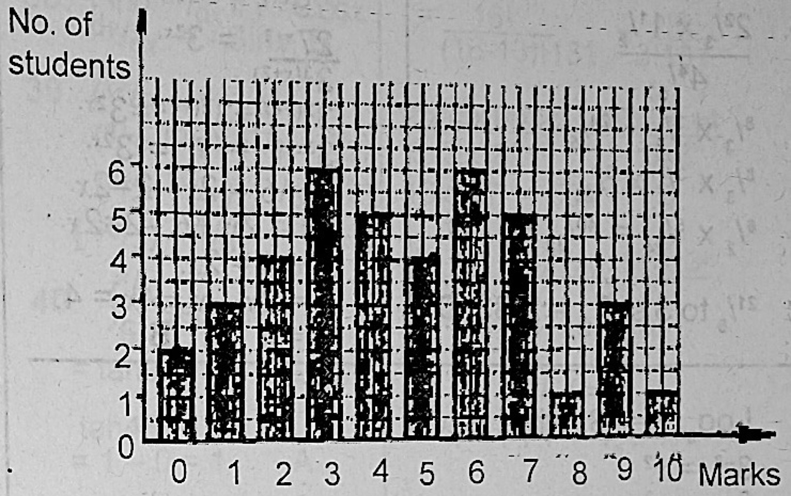 Diagram for this question