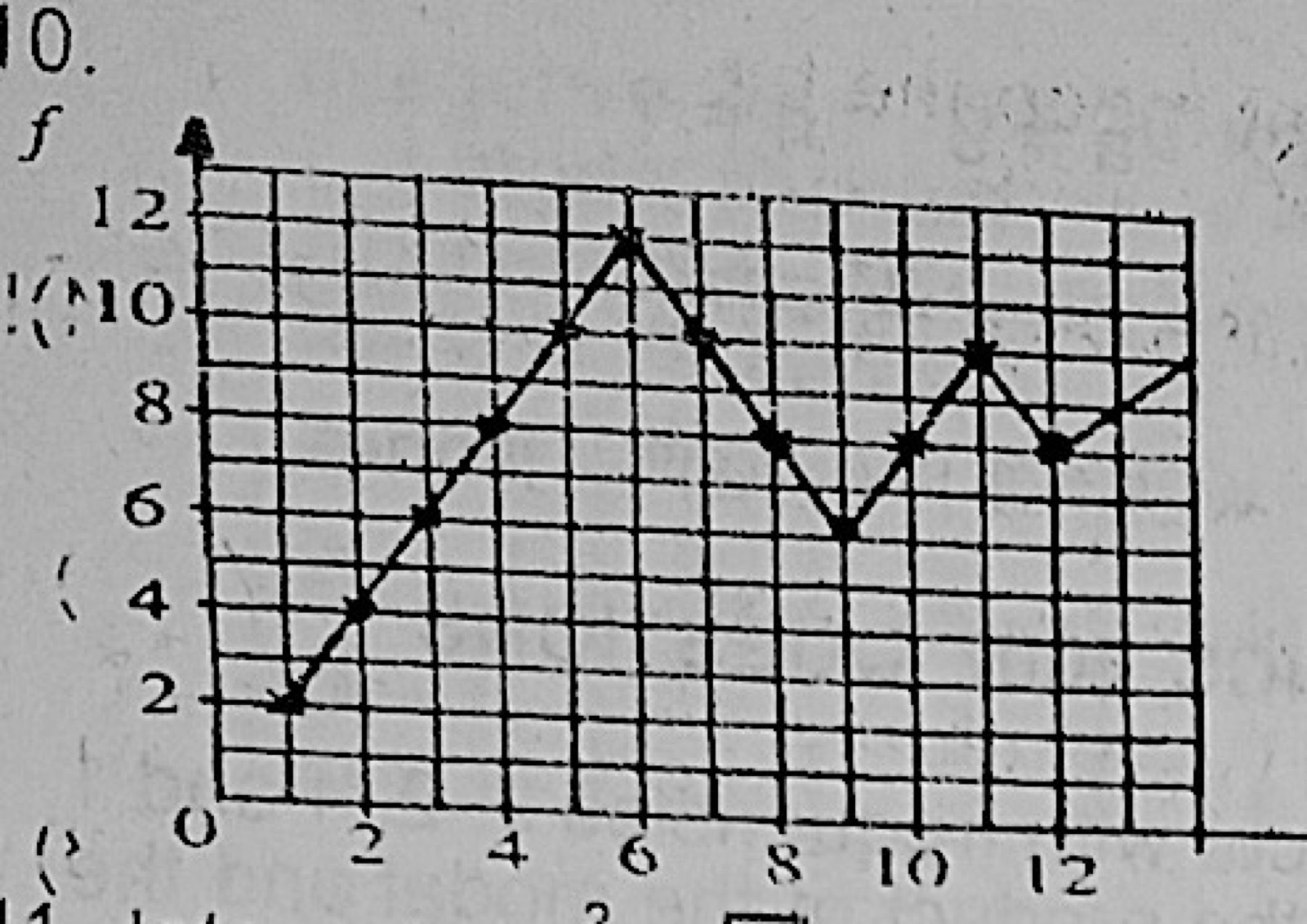 Diagram for this question
