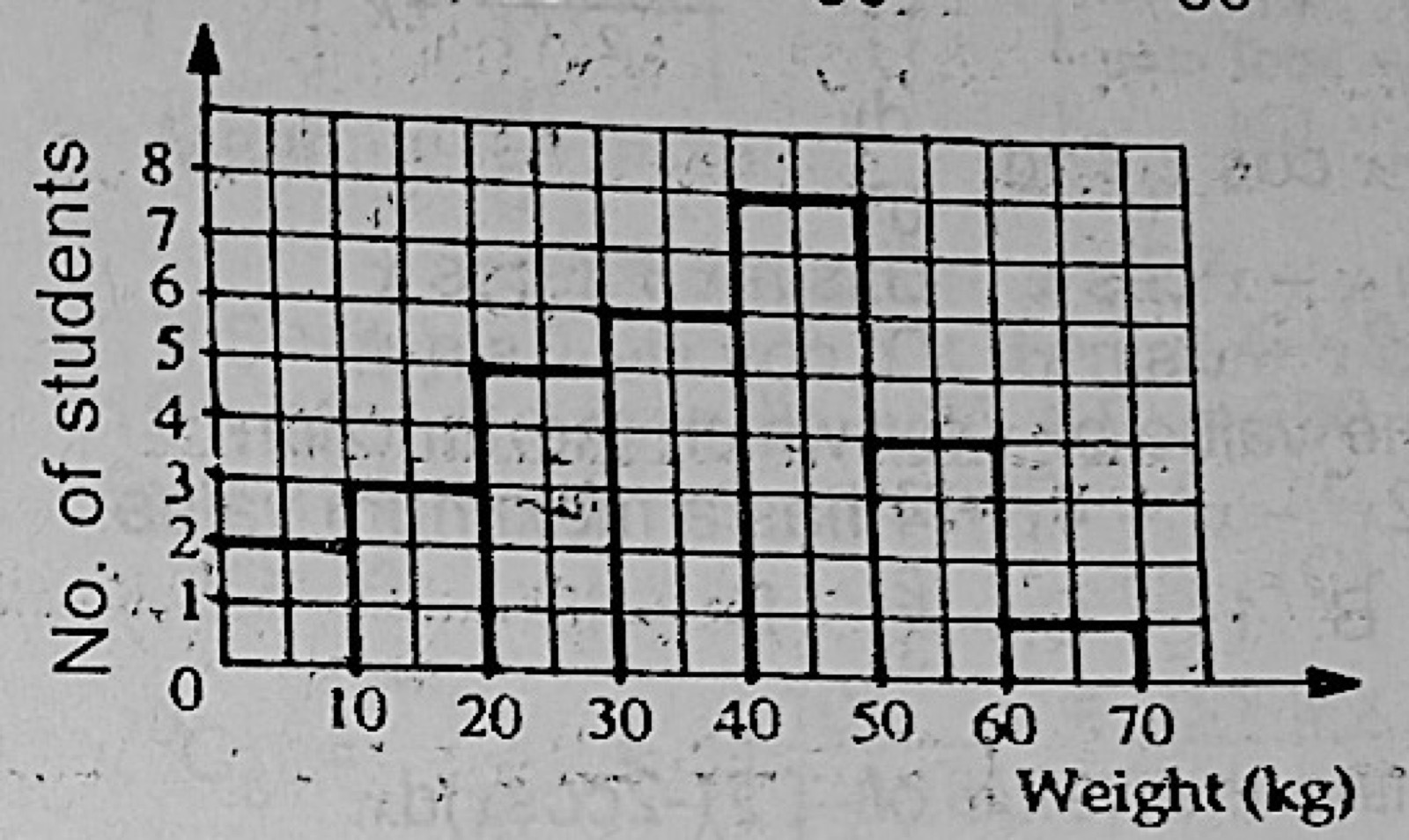 Diagram for this question