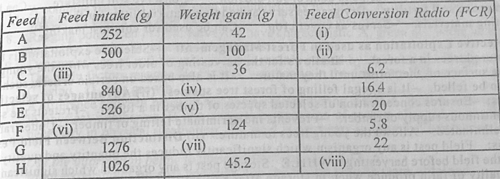 Diagram for this question
