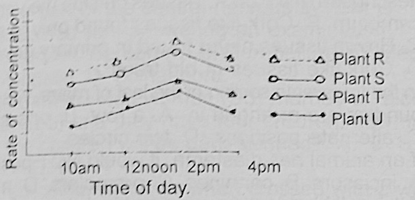 Diagram for this question