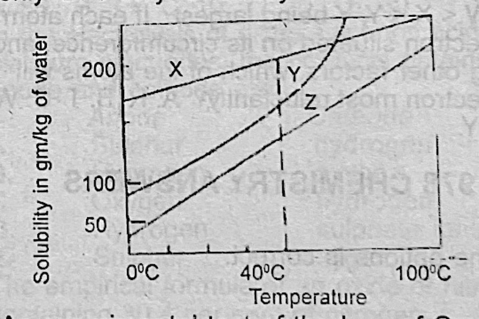 Diagram for this question